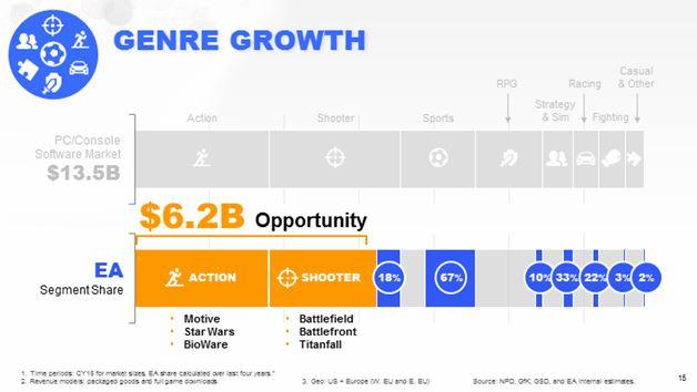 genre growth