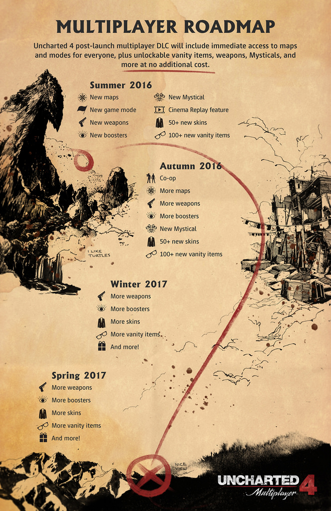 uncharted-4-multiplayer-roadmap