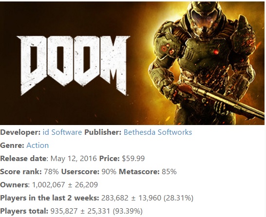 doom sales on steam