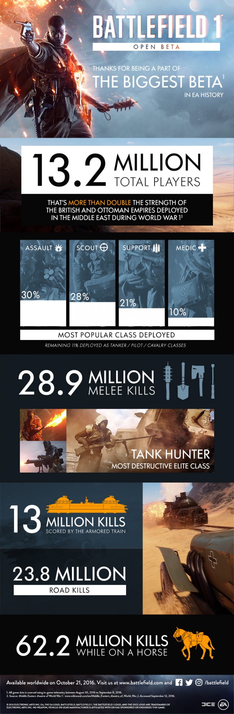 bf1-betainfographic_final-768x2337